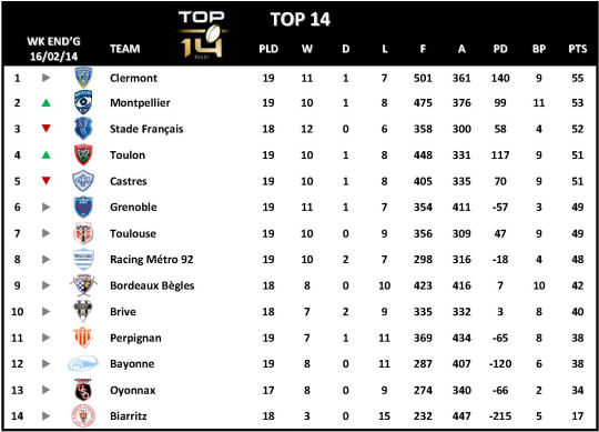 Top 14 Week 19